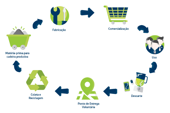 Logistica Reversa O Que E Como Funciona E Como Aplicar – Otosection