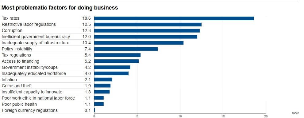 importação exportação brasil fórum econômico